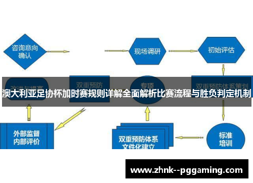 澳大利亚足协杯加时赛规则详解全面解析比赛流程与胜负判定机制 澳大利亚足协杯加时赛规则详解全面解析比赛流程与胜负判定机制