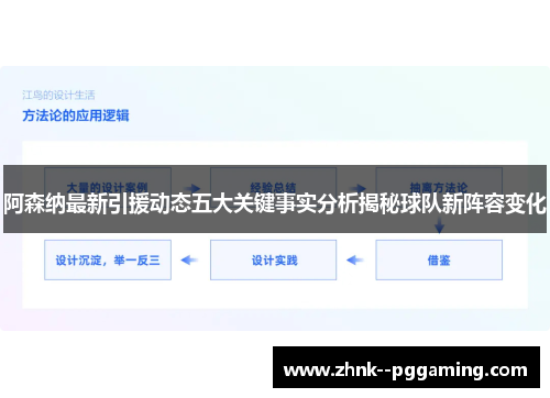 阿森纳最新引援动态五大关键事实分析揭秘球队新阵容变化 阿森纳最新引援动态五大关键事实分析揭秘球队新阵容变化