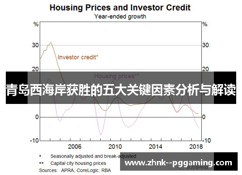 青岛西海岸获胜的五大关键因素分析与解读 青岛西海岸获胜的五大关键因素分析与解读