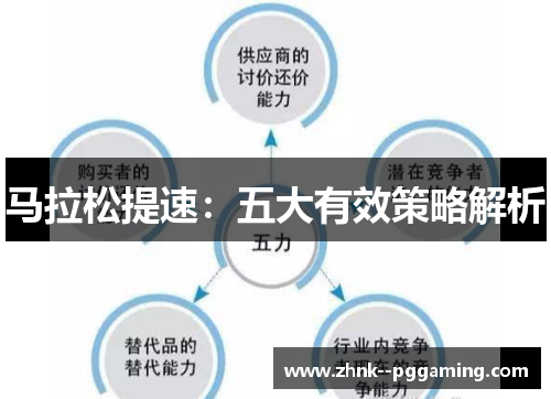马拉松提速:五大有效策略解析 马拉松提速:五大有效策略解析